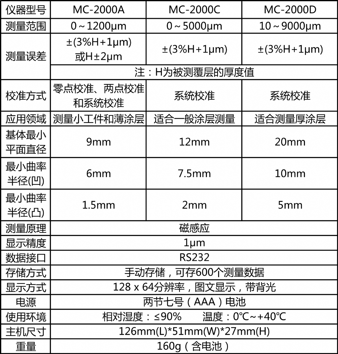戳我试试